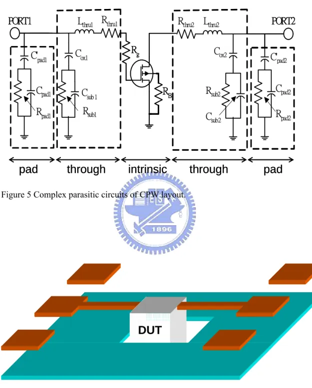 Figure 5 Complex parasitic circuits of CPW layout. 