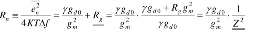 Figure 11 Extracted γ factor of different fingers at 10GHz. 