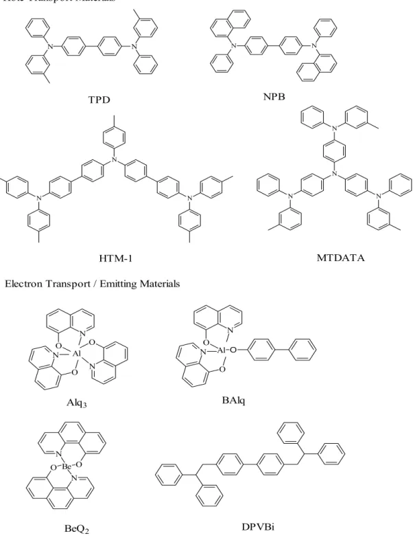 Fig. 1-2.  Structures of some common small molecules 