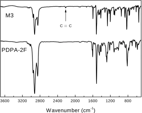 Fig. 3-1.    IR spectra of M3 and PDPA-2F. 