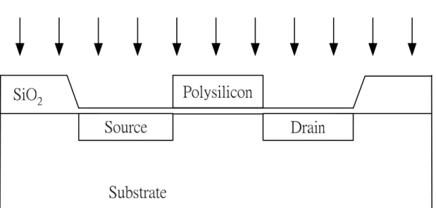 Fig. 1.2  Illustration of self-aligned process. 