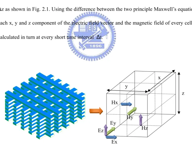 Figure 2.1: Calculation model and Yee’s cell 