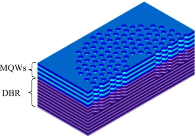 Figure 2.7: The side view illustration of 12-fold QPC microcavity with DBR substrate. 
