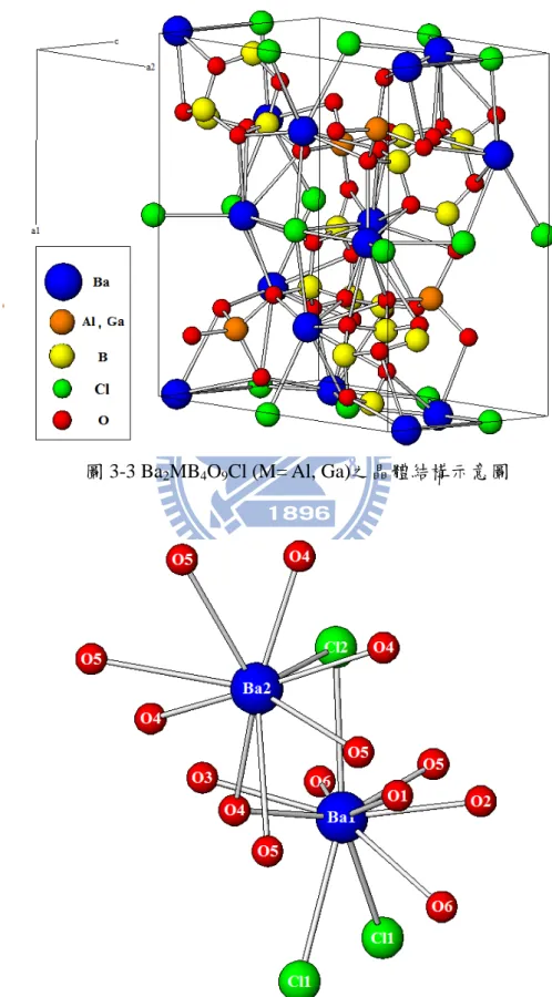 圖 3-3 Ba 2 MB 4 O 9 Cl (M= Al, Ga)之晶體結構示意圖 
