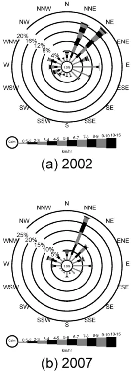 圖 7  案例區全年風花圖: (a) 2002 年及(b)2007 年 