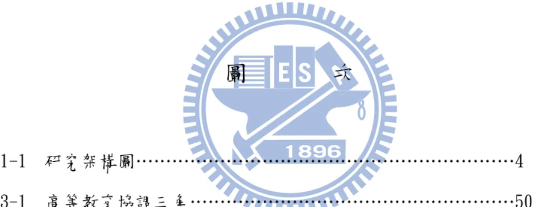 表       次  表 3-1  大學治理的三種模式………………………………………………52  表 4-1  英國各地的高等教育撥款單位與教育主管部門…………………68  圖       次  圖 1-1  研究架構圖………………………………………………………4  圖 3-1  高等教育協調三角………………………………………………50 
