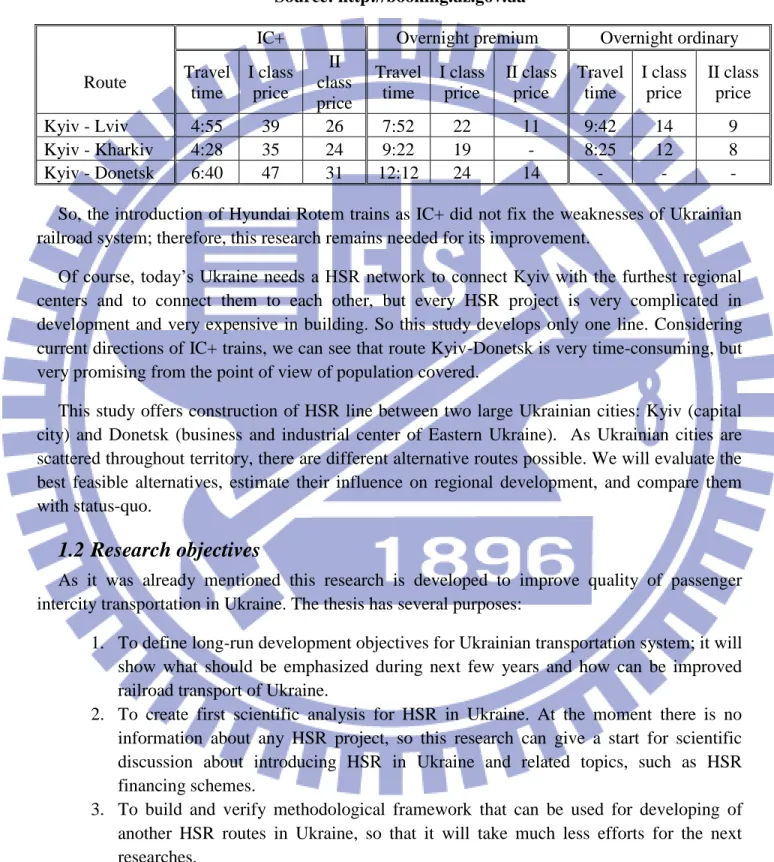 Table 2 Price comparison:  IC+, Overnight premium and Overnight ordinary   Source: http://booking.uz.gov.ua 