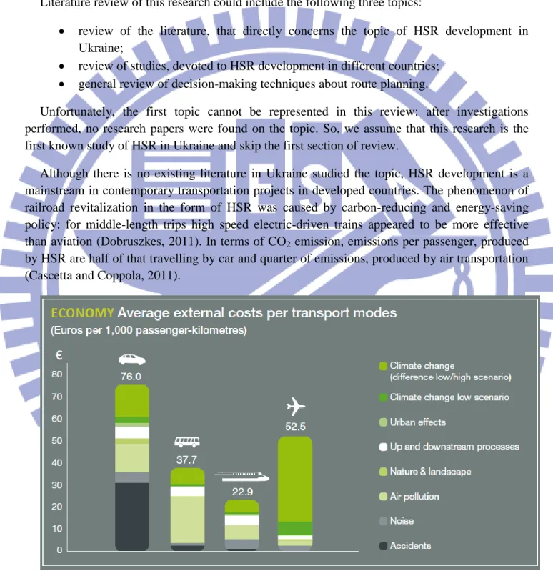 Figure 4 Average external costs per transportation mode