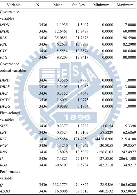 Table 3 descriptive statistics 