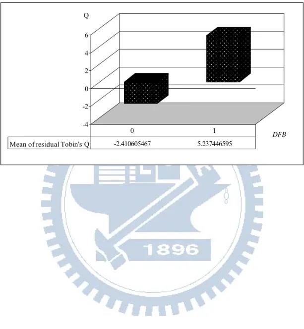 Figure 3 valuation effect of foreign blockholder 