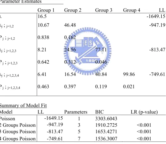 Table 5.1      Parameter estimates and model selection criteria of models for            distribution intensity_ Nokia 