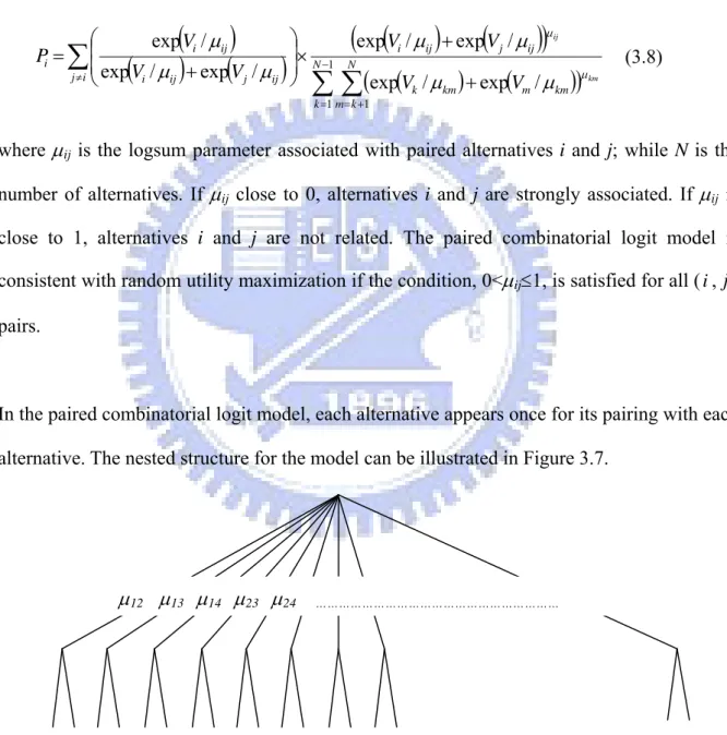 Figure 3.7 Nested Structure of the Paired Combinatorial Logit Model 