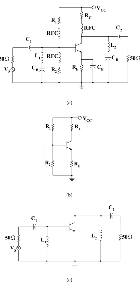 Figure 3-6: (a) A discrete RF amplifier; (b) the dc model; (c) the ac model. 