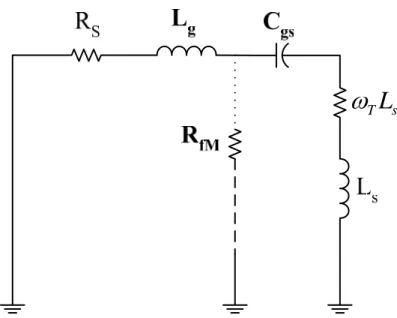 Figure 3-11: Small-signal equivalent circuit at the input. 