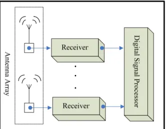 Fig. 1.2 depicts two kinds of simple beamforming structures. The process  represented in Fig