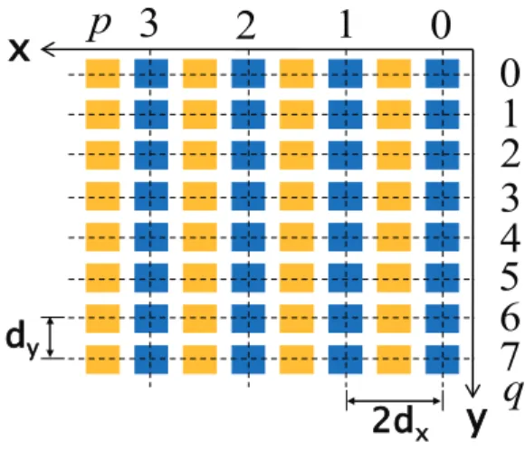 Figure 2.1: PAA configuration for HBF architecture.