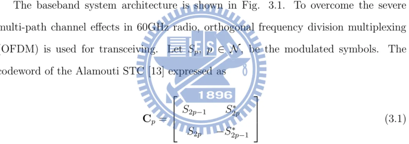 Figure 3.1: The transmitter and receiver architecture of the 2 × 1 MISO OFDM system.