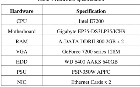 Table 4 Hardware specification 