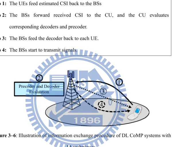 Table 3-2: An information exchange procedure of DL CoMP systems with IA techniques  Step 1:  The UEs feed estimated CSI back to the BSs 
