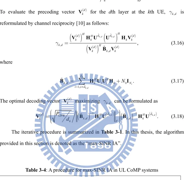 Table 3-4: A procedure for max-SINR IA in UL CoMP systems 