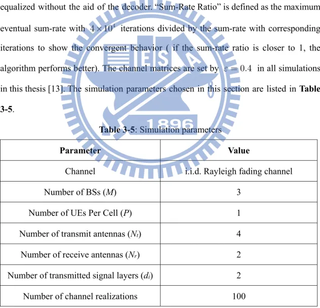 Table 3-5: Simulation parameters 