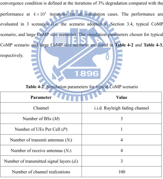 Table 4-2: Simulation parameters for typical CoMP scenario 