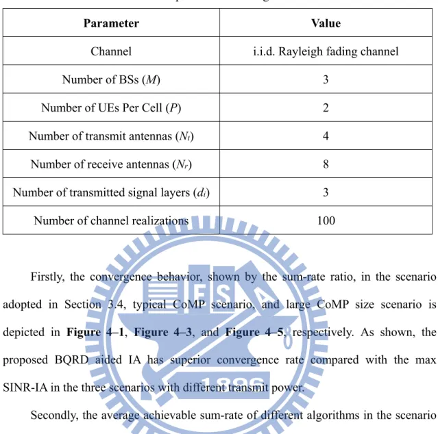 Table 4-3: Simulation parameters for large CoMP size scenario 