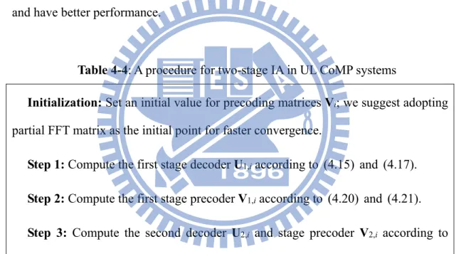 Table 4-4: A procedure for two-stage IA in UL CoMP systems 