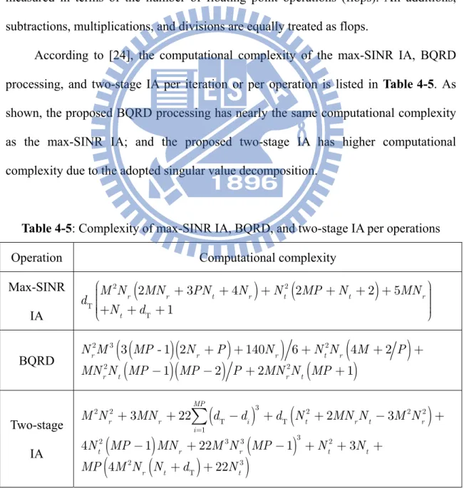 Table 4-5: Complexity of max-SINR IA, BQRD, and two-stage IA per operations 
