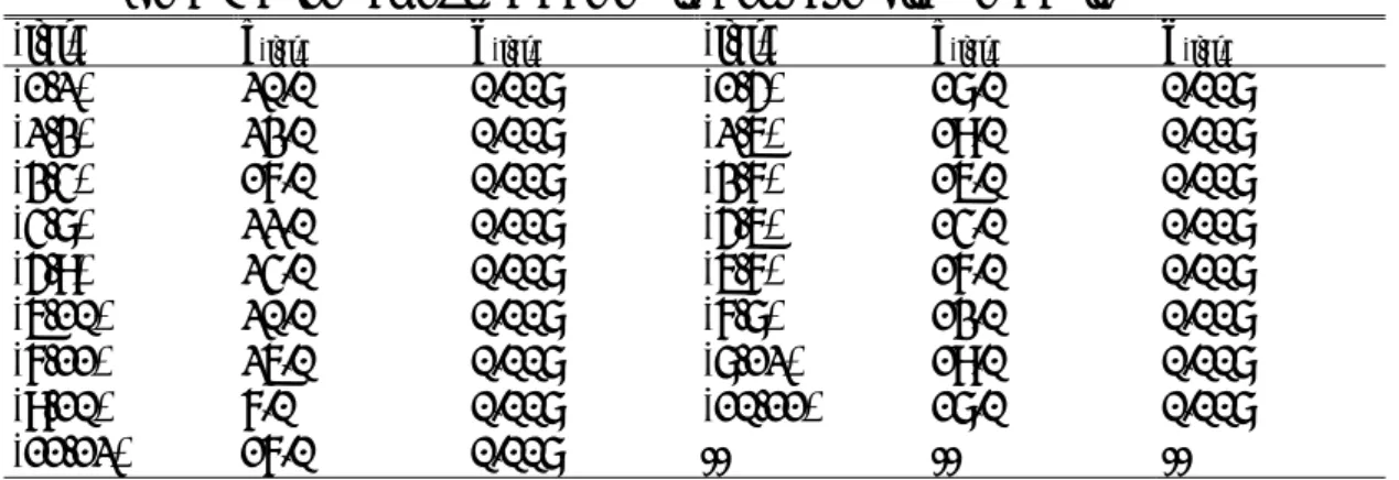 TABLE 1: The value of parameters in Chen and Alfa’s example    (i, j)  a (i, j) b (i, j)  (i,  j) a (i, j) b (i, j)