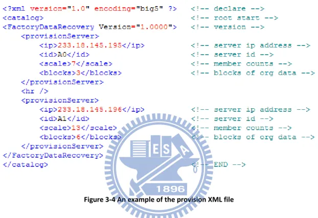 Figure 3-4 An example of the provision XML file
