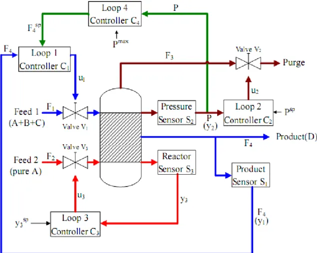Figure 2.2: Simplified TE-PCS with four control loops