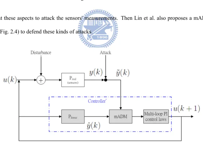 Figure 2.4: mADM