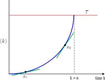 Figure 3.4: S(k) of a cc attack