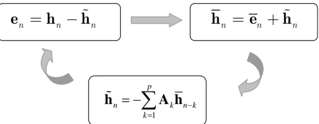 Fig. 3-4 Mathematical expression of PVQ system at receiver   