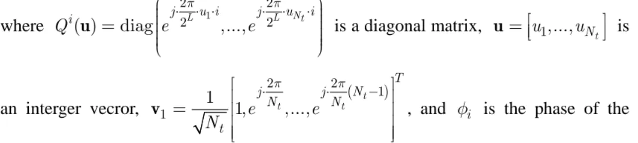 Table 3.2: Generating parameters for  V ( 3,1, 6 )  and  V ( 4,1, 6 ) N   L   u  in  t Q i ( ) u   s  in  H ( ) s   3 6  [ 1,26, 57  ] [ 1.2518 − j 0.6409, 0.4570− − j 0.4974, 0.1177 + j 0.2360 ] T 4 6 [ 1, 45,22, 49  ] [ ]1.39540.0738, 0.02060.4326,      