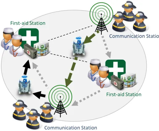 Figure 1.1: A mobility-aided system for a disaster area.