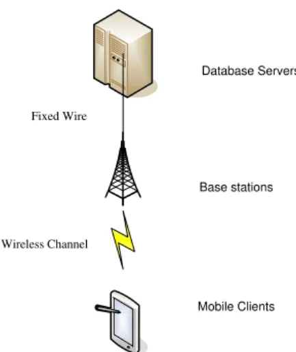 Figure 2.1: System architecture