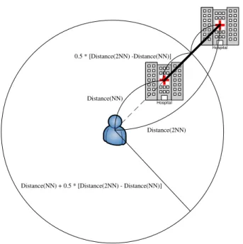 Figure 2.5: Valid region of 2-NN query