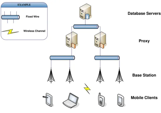 Figure 3.1: The system model