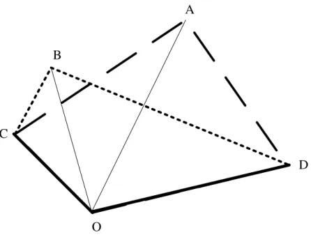 Figure 3.5: Example of lemma