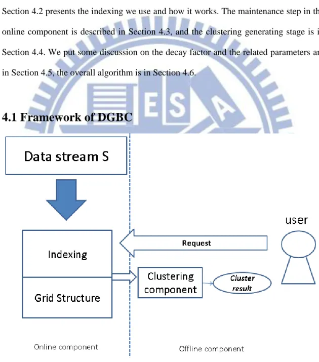 Figure 4.1: Illustration of DGBC 