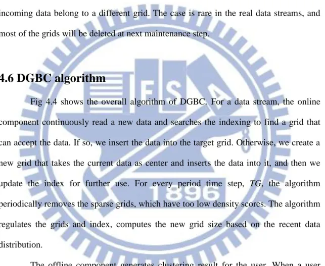 Fig  4.4  shows  the  overall  algorithm  of  DGBC.  For  a  data  stream,  the  online  component  continuously  read  a  new  data  and  searches  the  indexing  to  find  a  grid  that  can accept the data