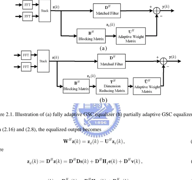 Figure 2.1. Illustration of (a) fully adaptive GSC equalizer (b) partially adaptive GSC equalizer