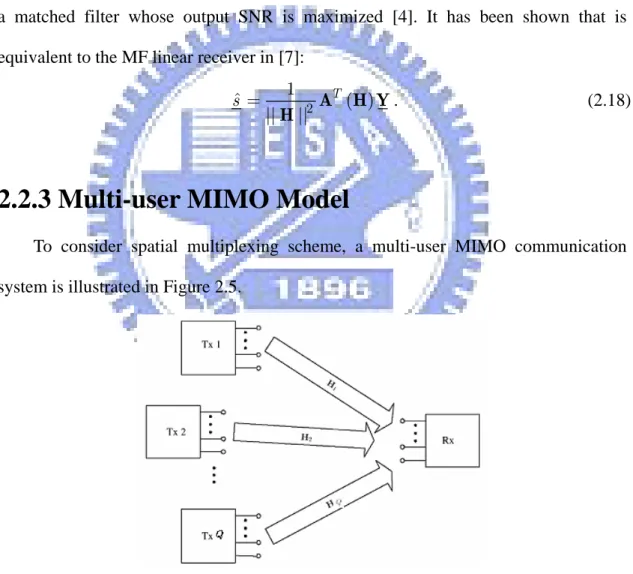 Figure 2.5: Multi-user MIMO model 