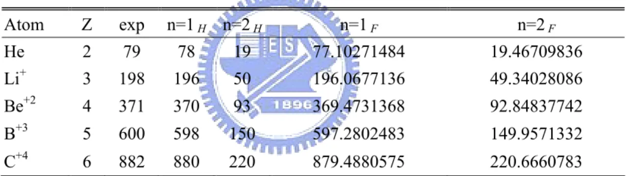 Table 4.4    Helium-like atoms. The energies of the electron obtained by 