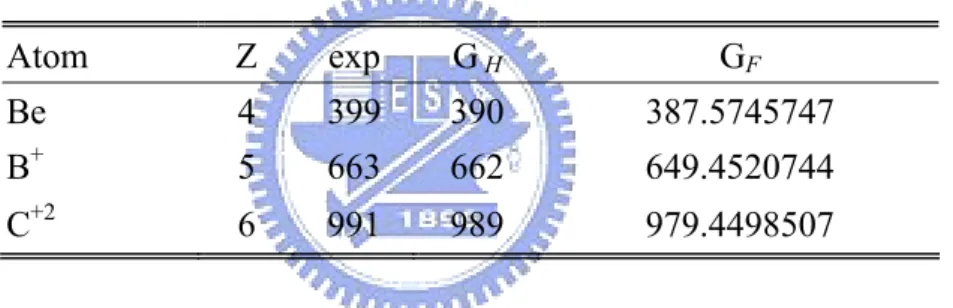 Table 4.5    Beryllium-like atoms. The energies of the electron obtained by 