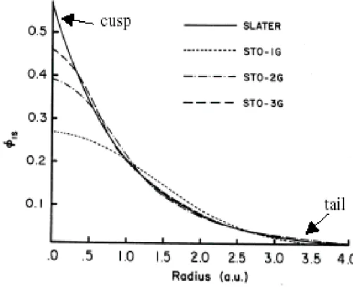 Fig. 1.4    STOs &amp; GTOs [Friedrich] 