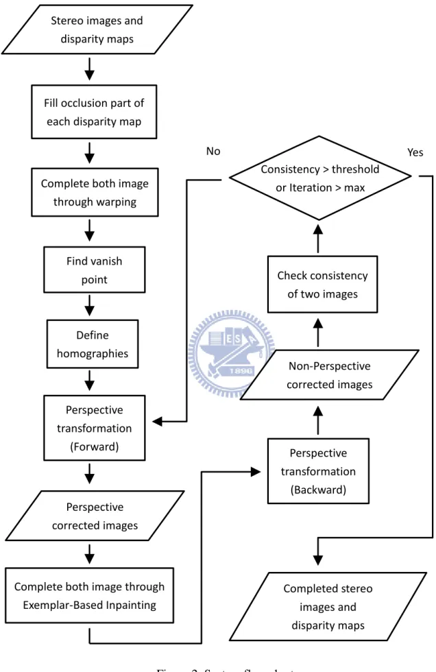 Figure 2: System flow chart. 