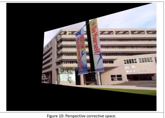 Figure 10: Perspective corrective space. 